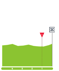 The 2021 tour de pologne is the 78th running of the tour de pologne road cycling stage race. Jocl9utskvtlmm