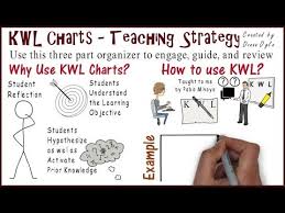 Kwl Chart Teaching Strategies 4