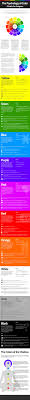 100 color theory ideas in 2020 color theory color color psychology 100 color theory ideas in 2020 color
