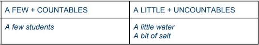 We haven't got many (cartons of milk)/a lot. What Are Quantifiers Wall Street English