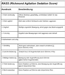 The richmond agitation and sedation scale (rass) is a validated and reliable method to assess patients' level of sedation in the intensive care unit. Atmung Beatmung Dirk Jahnke Analgosedierung Und Scoring