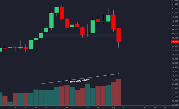 Understanding Trading Volume