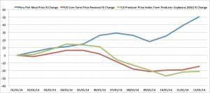 catfish chart sourceycharts jpg u s grains council