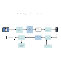 Communication diagram (called collaboration diagram in uml 1.x) is a kind of uml interaction the following nodes and edges are drawn in a uml communication diagrams: Data Flow Diagram Everything You Need To Know About Dfd