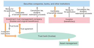 Lgt is the largest private banking and asset management group in the world that is wholly owned by an entrepreneurial family. Investment Trusts Products Trusts In Japan Trust Companies Association Of Japan