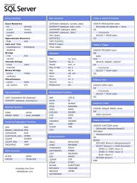 Cheat Sheet Of Sql Server In 2020 Sql Server Data Science Learning Sql
