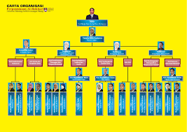 Portal rasmi kementerian pendidikan malaysia. Carta Organisasi Telekom Malaysia 2017 Alsalaman