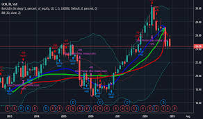 Ideas And Forecasts On Uob Sgx U11 Tradingview