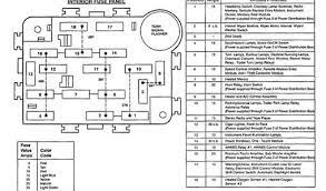 Doch solche vergleiche sind natürlich unfair. 1994 Ford Explorer Fuse Box Diagram Pale Sequence Wiring Diagram Meta Pale Sequence Perunmarepulito It
