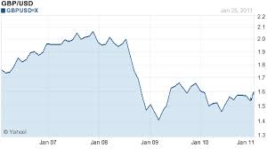 British Pound Forex Blog