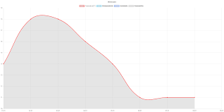 Bug Bezier Curves In Line Charts Cut Off At The Top And