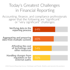 Provide timely and accurate financial reports, analyses and trends to the ceo, the board of directors, pe investors and other senior executives 6 Tips To Improve Your Financial Reporting Process Workiva
