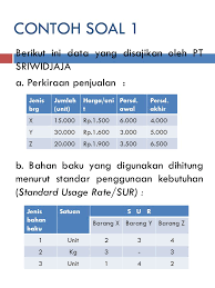 We did not find results for: Soal Anggaran Produksi Dan Jawabannya