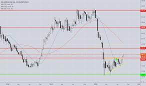 Depois de 1 mes de alocar novos recursos, acho pode estar surgindo mais oportunidades. Hgtx3 Preco Da Acao E Grafico Bmfbovespa Hgtx3 Tradingview