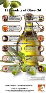 Olive Oil Great Reasons To Intake Alimentation Et Sante Huile D Olive Sante