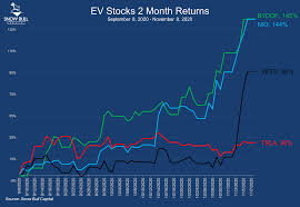 The price to earnings (p/e) ratio, a key valuation measure, is calculated by dividing the stock's most recent closing price by the sum of the diluted earnings per share from. Byd The King Of Electric Vehicles Otcmkts Byddf Seeking Alpha