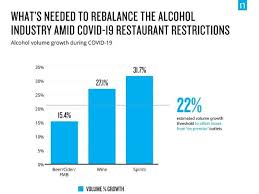 Alcoholic drinks come in different strengths and serving sizes. Running Blog How Covid 19 Is Impacting The Spirits Industry