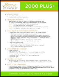 Pin By Kristin Konopka On Juice Plus Juice Plus Juicing Recipes Juice