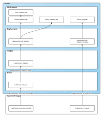 Part 2 Creating A Template A Technical Walkthrough Red Hat Openshift Blog Templates Technical A Template