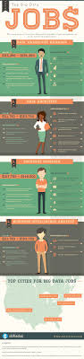 Top Big Data Jobs Infographic Skilledup Big Data Infographic Data Warehouse