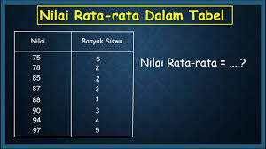 Cara Mudah Menghitung Nilai Rata Rata Youtube
