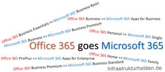 New Names For Office 365 And Microsoft 365 Microsoft Is Once Again Changing Something In The Office 365 Product Portfolio Bu In 2020 New Names Microsoft Office 365