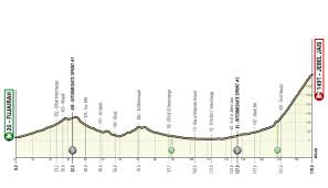 Trionfa caleb ewan su sam bennett. 2021 Uae Tour Movistar Team