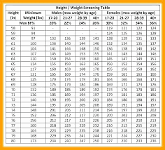 58 nice apft push up chart home furniture