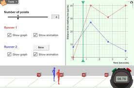 Gizmo Distance Time Graphs Distance Time Graphs Graphing High School Math Classroom