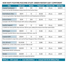 Image result for Green Angel 2018 Fleet