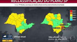 A expectativa do presidente da associação comercial empresarial (ace) de jundiaí, mark william ormenese monteiro, era a de que o município avançasse para a fase amarela, que permite liberação de bares, restaurantes e similares assim como salões de beleza e barbearias. Se Estado Nao Alterar Regras Sp E Regiao Metropolitana Podem Voltar Para Fase Laranja Diz Tv Via Trolebus