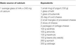 It is present in a small number of foods, including fortified products. Frontiers Vitamin D Supplementation Guidelines For General Population And Groups At Risk Of Vitamin D Deficiency In Poland Recommendations Of The Polish Society Of Pediatric Endocrinology And Diabetes And The Expert Panel