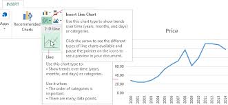 Trendline In Excel On Different Charts