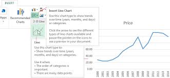 trendline in excel on different charts