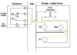 Is shown on the corresponding schematic wiring diagram and/or installer label. Wire A Thermostat