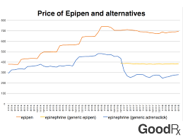 2 years after the epipen price hike heres whats changed