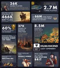 As can be seen in the official the. Humankind Delayed To August 2021 So Dev Can Respond To Feedback Gamespot
