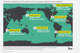 Plastic Pollution Which Two Oceans Contain The Most