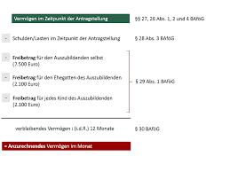 Widerspruchsfristbis wann kann ich gegen den. Vermogen Bafog Anrechnung Freibetrag Sonderfalle Studis Online