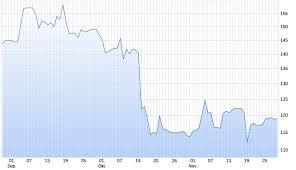 In june 2020 the company announced that €1.9 billion in cash was missing. Wirecard Unter Borsianern Langst Eine Legende