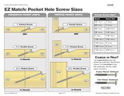 co kreg pocket hole jig screw chart html