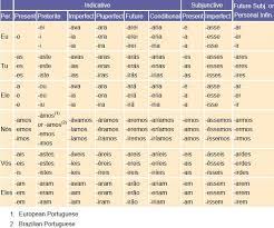 영어 독어 일어 스페인어 브라질 포르투갈어 불어 터어키어 중국어 번체. ìŠ¤íŽ˜ì¸ì–´ì™€ í¬ë¥´íˆ¬ê°ˆì–´ ë§ì´ í†µí• ê¹Œ