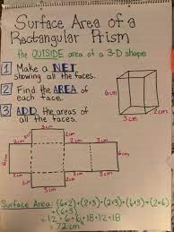 Finding Surface Area Math Anchor Charts Classroom Anchor Charts Surface Area