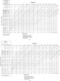 Study Guide Aircraft Electricity And Electronics Seventh