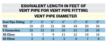 Flue Pipe Design Fuel Oil News