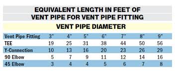 flue pipe design fuel oil news