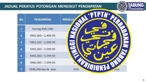 Eis is not included in tax relief. Jadual Potongan Gaji Berjadual Ptptn 2020 My Panduan