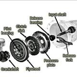 Understanding Pressure Plate Assemblies: Coil Spring vs ...