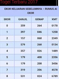 Rumusan In 2020 Wiccan