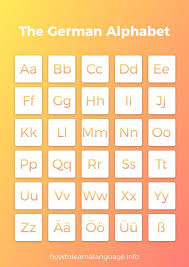 A, b, c, d, e, f, g, h, i, j, k, l, m, n, o, p, q, r, s, t, u, v, w, x, y, z. German Alphabet Pronunciation Howtolearnalanguage Info